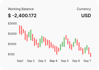 Kizuna Capital (キズナ・クアントAI)で金融市場を分析するプロのトレーダー